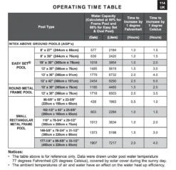 Intex 28684 Electric Pool Heater -Swimming Pool Supplies heating times 28684intex