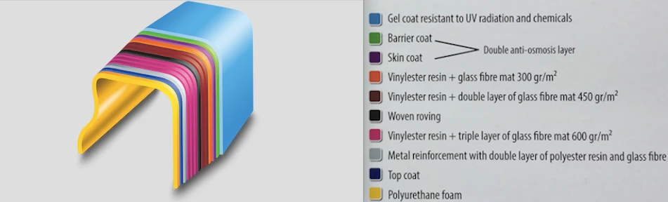 Fibreglass Pool Korsyka 29'6" X 12'2" Complete Kit (Metallic Finish) 6 Fibreglass Pool Korsyka 29'6" X 12'2" Complete Kit (Metallic Finish) - Image 6